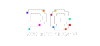 PG